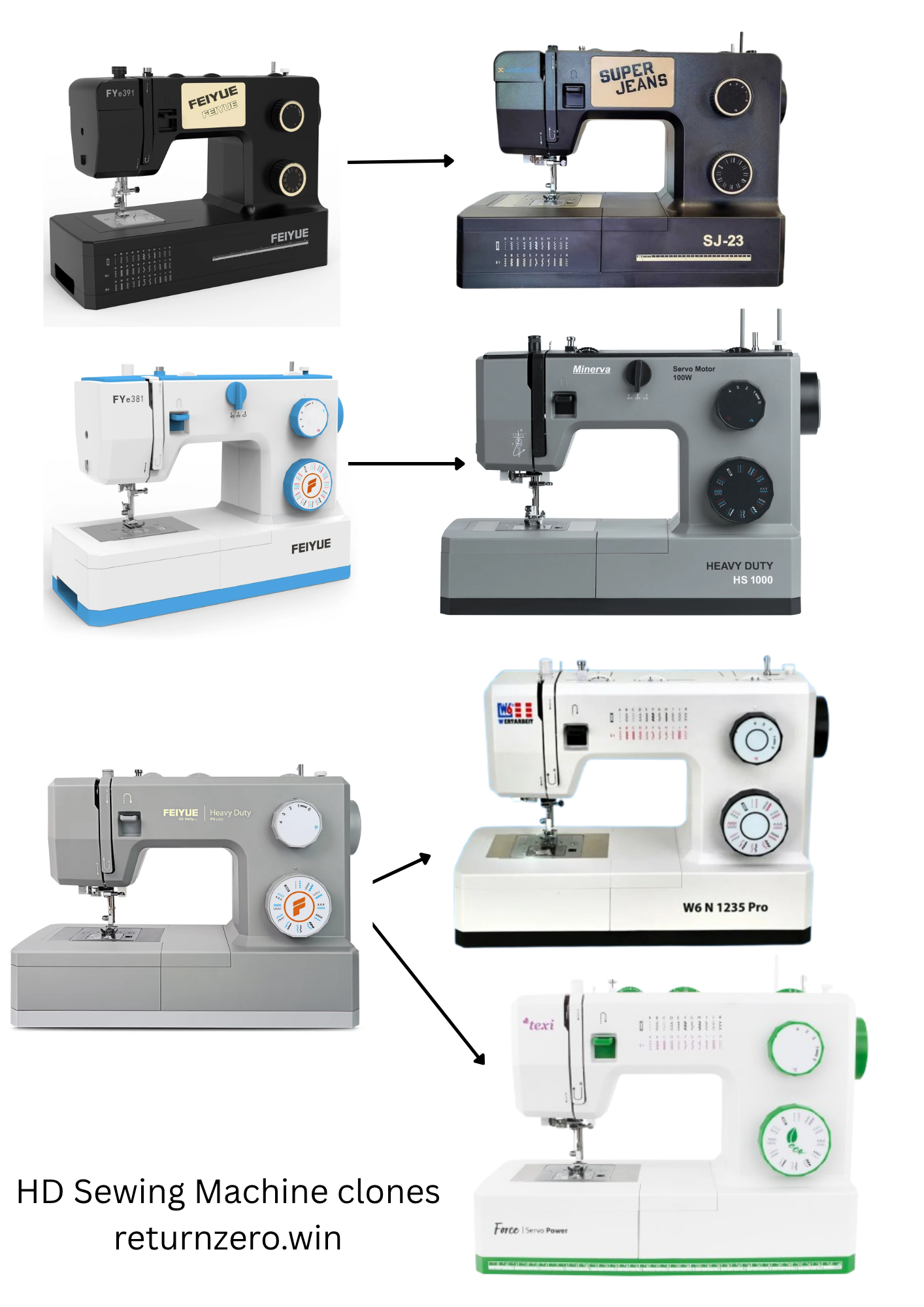 Comparison chart with Feiyue FYe3 series machines on the left and European-badged machines on the right that share their body shape and control layout.