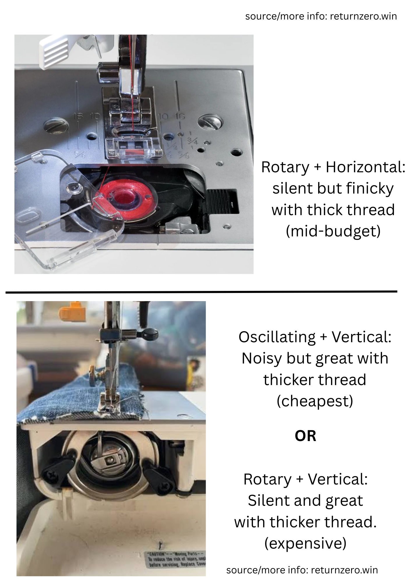 Two photographs. Above, a horizontal drop-in bobbin sitting flat under a clear cover in the bed of the machine. Below, a vertical bobbin case loaded from the front of the machine behind a hinged door.